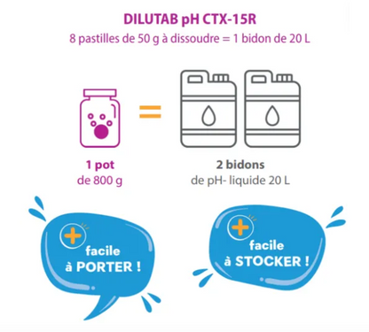 DILUTAB pH moins